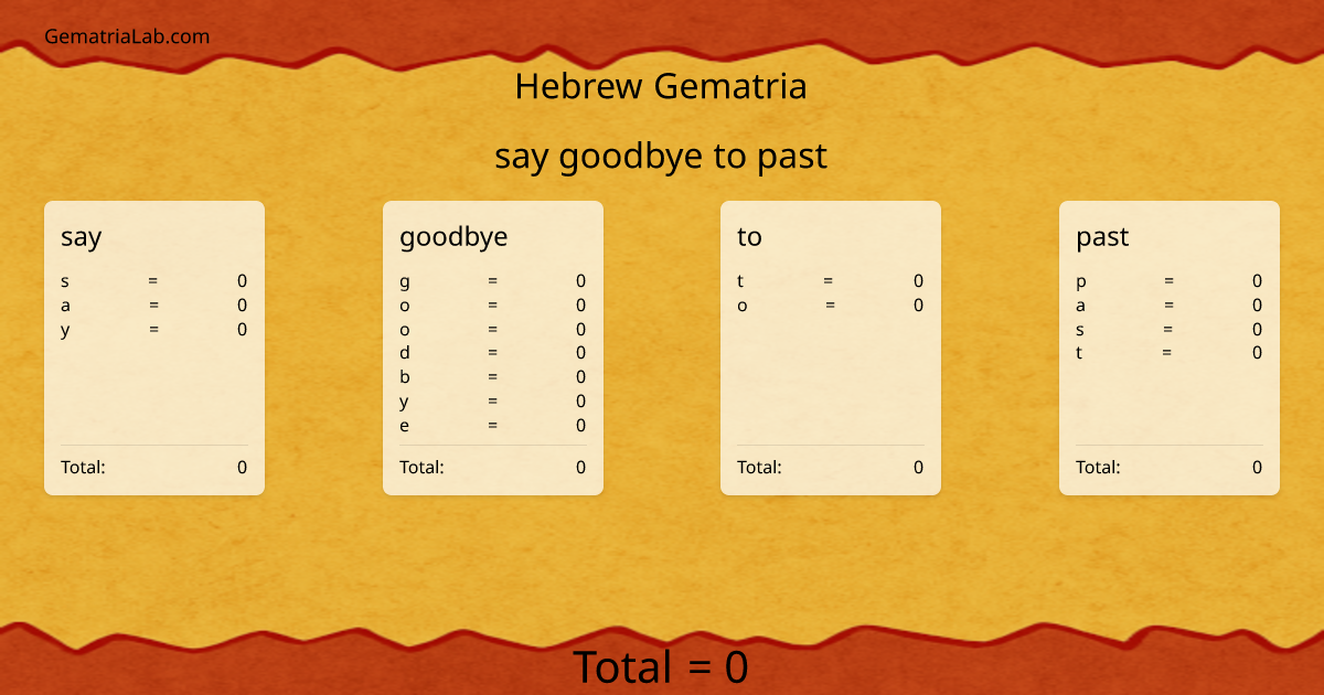 say goodbye to past in hebrew Gematria